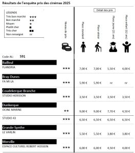 Prix des cinémas relevés sur Dunkerque et environs.